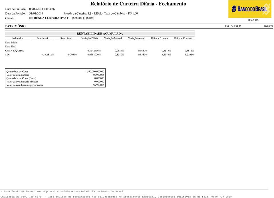 Quantidade de Cotas 1.590.