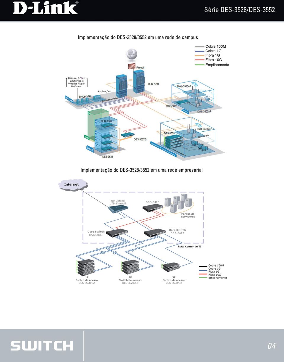 em uma rede empresarial Parque de servidores Data Center de TI 1F Switch de acesso DES-3528/52 2F