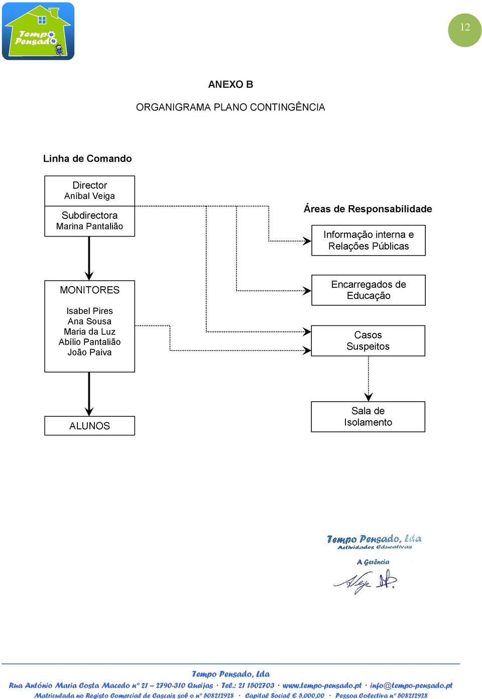 interna e Relações Públicas MONITORES Isabel Pires Ana Sousa Maria da Luz