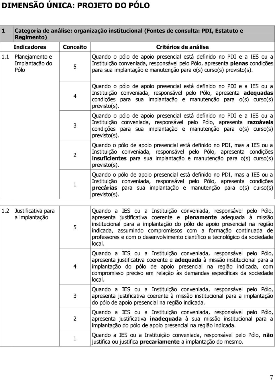 manutenção para o(s) curso(s) previsto(s).