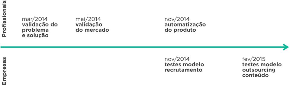 automatização do produto Empresas nov/2014 testes