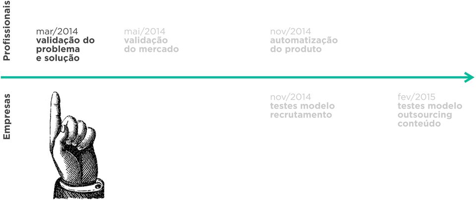 automatização do produto Empresas nov/2014 testes