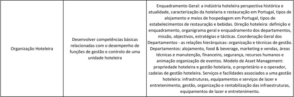 Direção hoteleira: definição e enquadramento, organigrama geral e enquadramento dos departamentos, missão, objectivos, estratégias e tácticas.