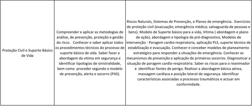 Saber fazer a abordagem da vitima em segurança e identificar tipologias de sinistralidade, bem como proceder segundo o modelo de prevenção, alerta e socorro (PAS).