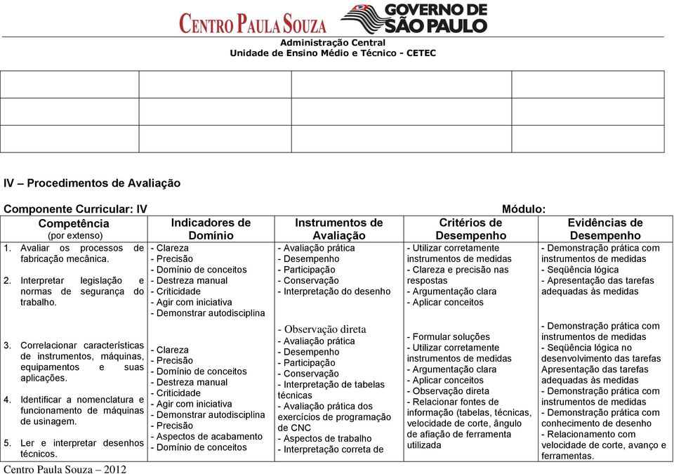 Indicadores de Domínio - Clareza - Precisão - Domínio de conceitos - Destreza manual - Criticidade - Agir com iniciativa - Demonstrar autodisciplina - Clareza - Precisão - Domínio de conceitos -