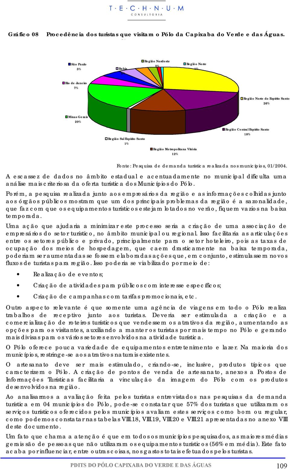 Espírito Santo 18% Fonte: Pesquisa de demanda turística realizada nos municípios, 01/2004.