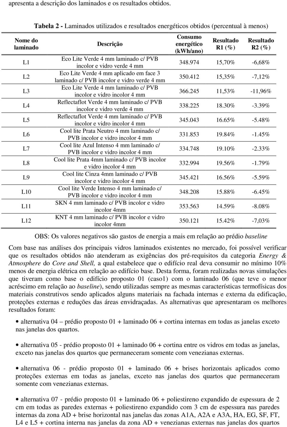 vidro verde 4 mm Eco Lite Verde 4 mm aplicado em face 3 laminado c/ PVB incolor e vidro verde 4 mm Eco Lite Verde 4 mm laminado c/ PVB incolor e vidro incolor 4 mm Reflectaflot Verde 4 mm laminado c/