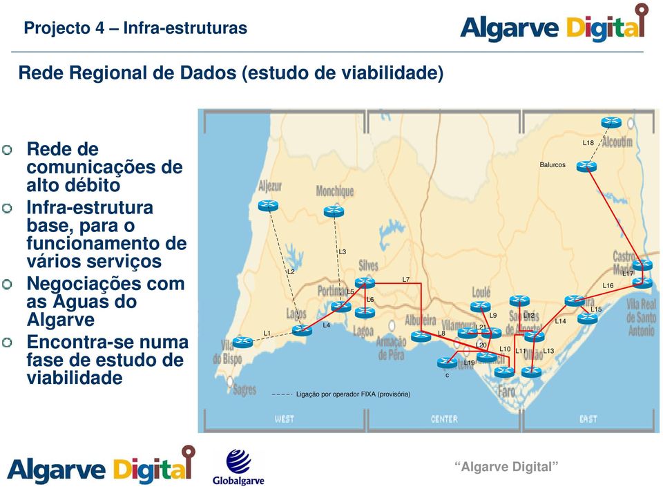 Negociações com as Aguas do Algarve Encontra-se numa fase de estudo de viabilidade L1 L3 L2 L7