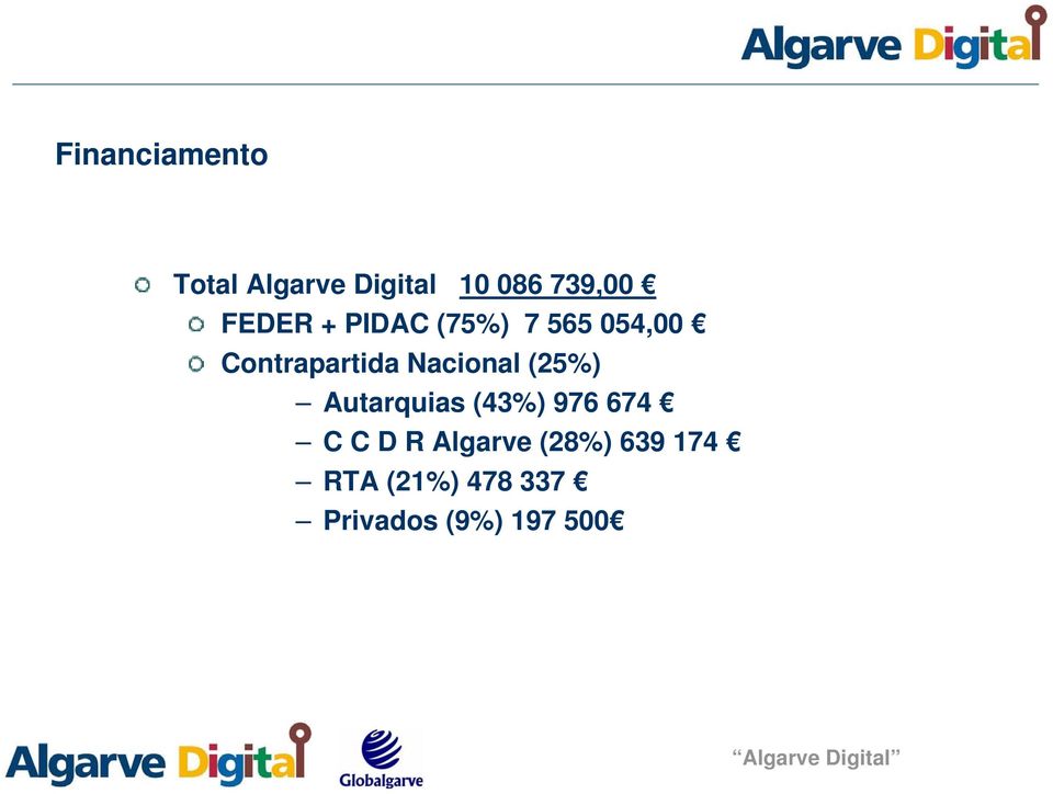 Nacional (25%) Autarquias (43%) 976 674 C C D R