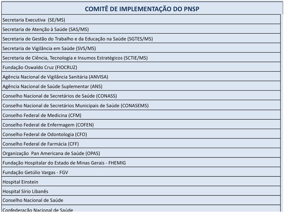 Suplementar (ANS) Conselho Nacional de Secretários de Saúde (CONASS) Conselho Nacional de Secretários Municipais de Saúde (CONASEMS) Conselho Federal de Medicina (CFM) Conselho Federal de Enfermagem