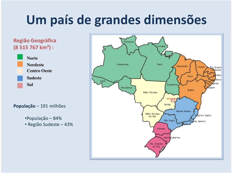 Nordeste Centro Oeste Sudeste Sul