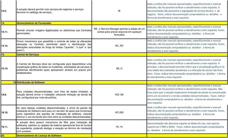 Permitir vincular imagens digitalizadas ou eletrônicas aos Contratos gerenciados; Prover mecanismo que possibilite o controle de todas as alterações efetuadas no Contrato, permitindo assim a