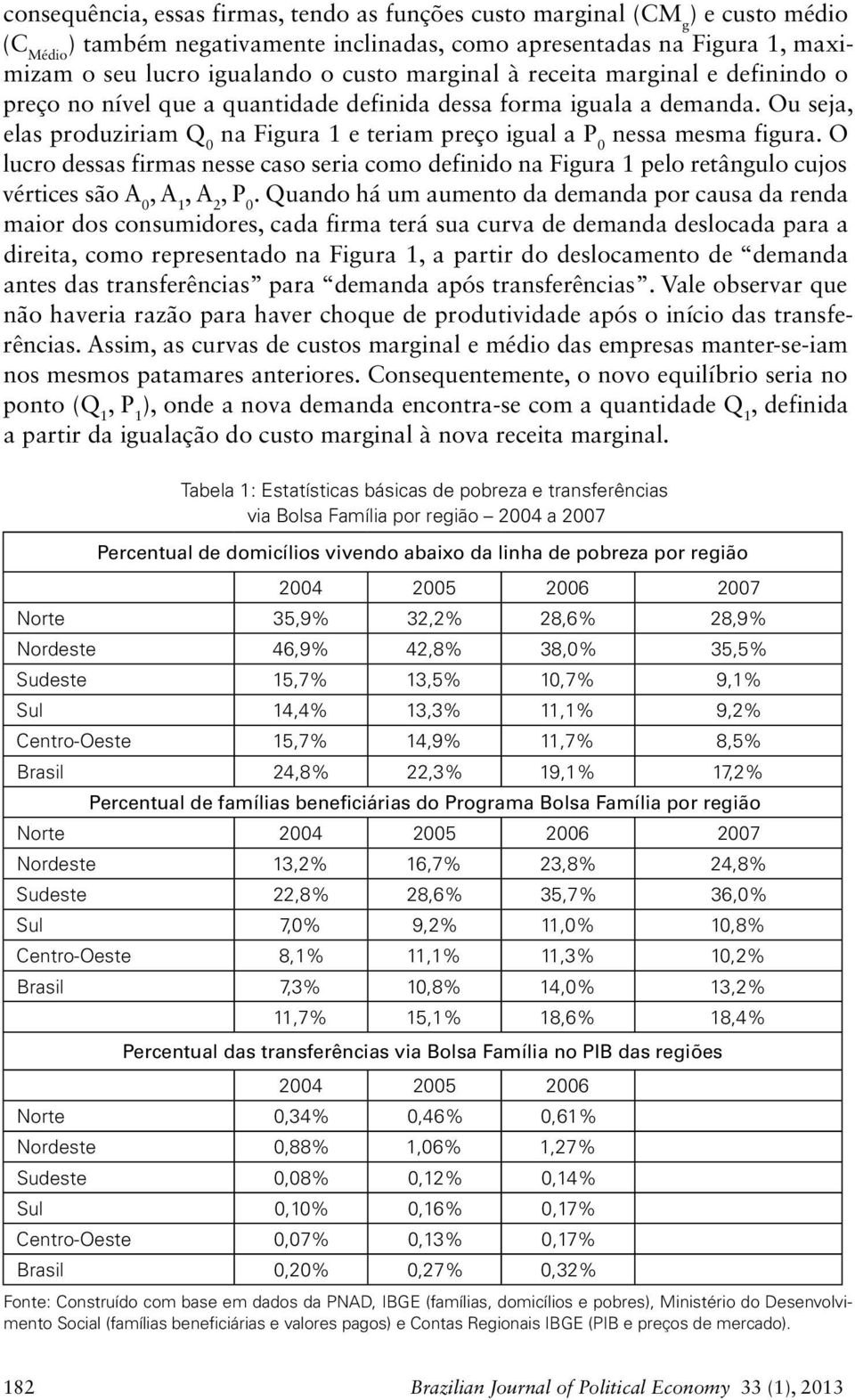 O lucro dessas frmas nesse caso sera como defndo na Fgura 1 pelo retângulo cujos vértces são A 0, A 1, A 2, P 0.