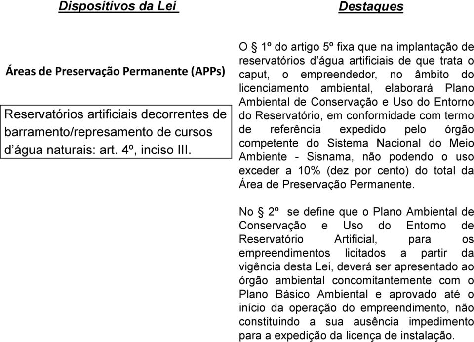 Uso do Entorno do Reservatório, em conformidade com termo de referência expedido pelo órgão competente do Sistema Nacional do Meio Ambiente - Sisnama, não podendo o uso exceder a 10% (dez por cento)