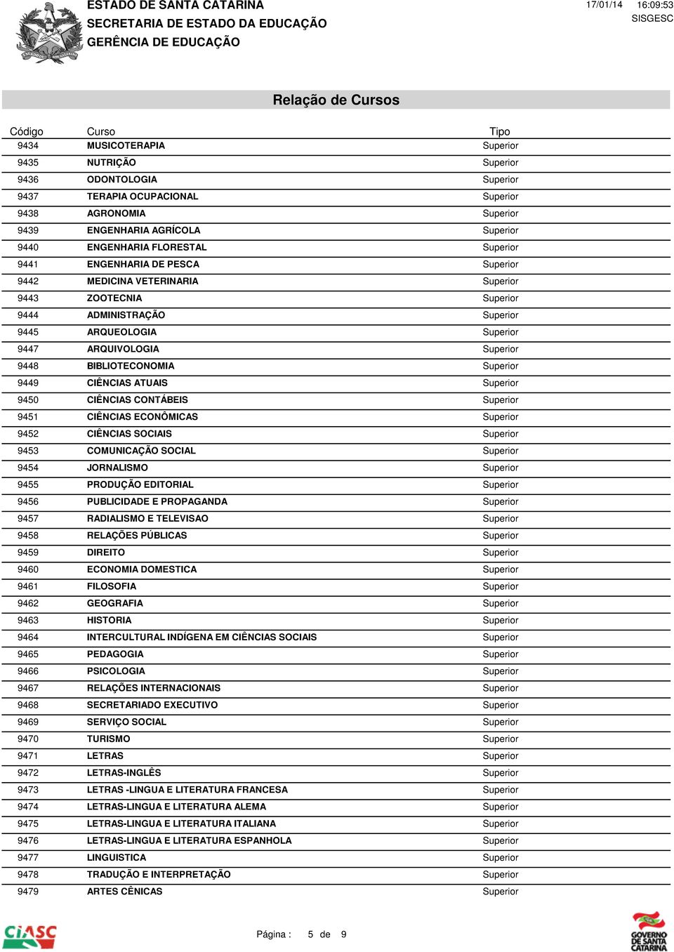 SOCIAL 9454 JORNALISMO 9455 PRODUÇÃO EDITORIAL 9456 PUBLICIDADE E PROPAGANDA 9457 RADIALISMO E TELEVISAO 9458 RELAÇÕES PÚBLICAS 9459 DIREITO 9460 ECONOMIA DOMESTICA 9461 FILOSOFIA 9462 GEOGRAFIA 9463