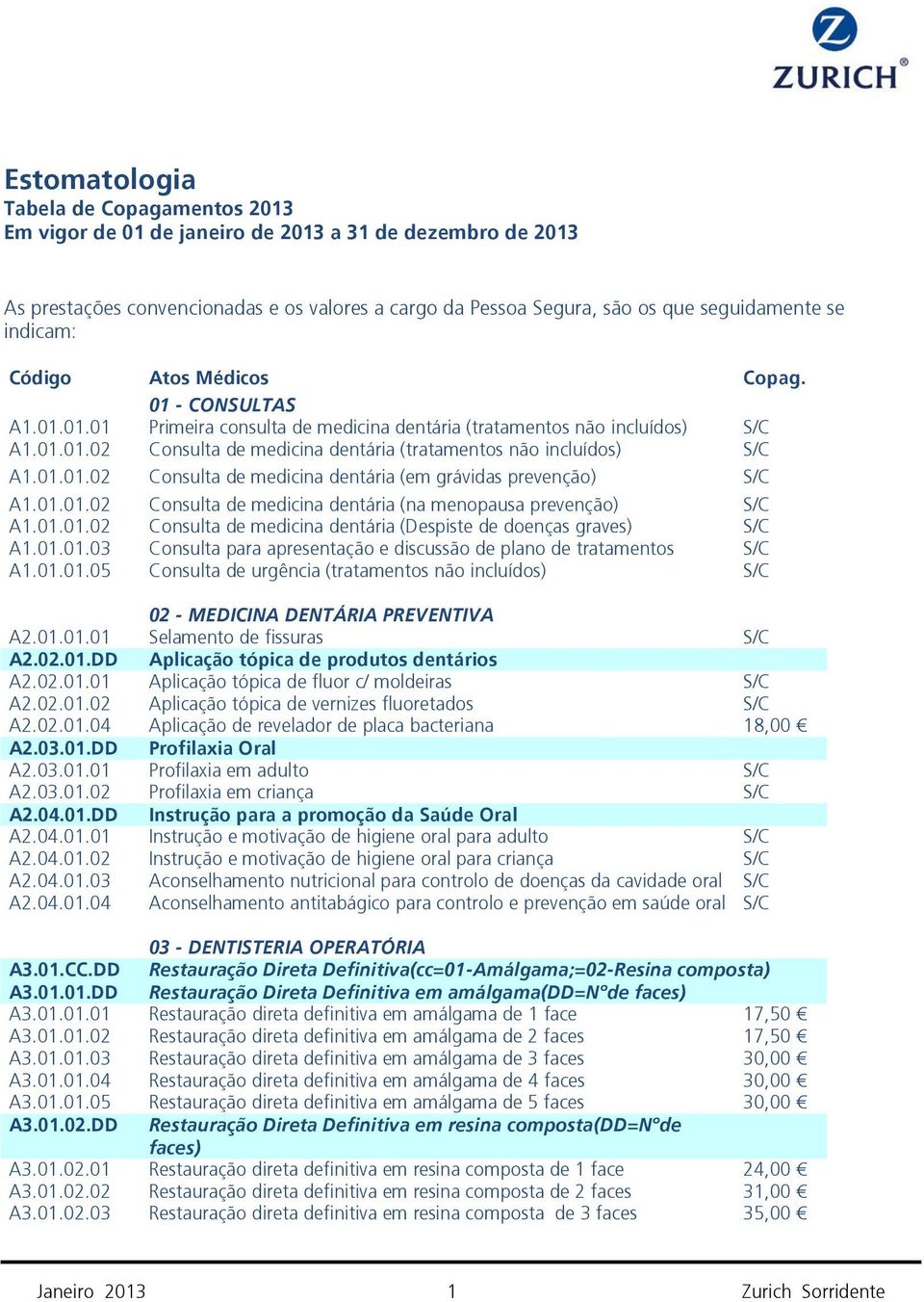 01.01.02 Consulta de medicina dentária (em grávidas prevenção) S/C A1.01.01.02 Consulta de medicina dentária (na menopausa prevenção) S/C A1.01.01.02 Consulta de medicina dentária (Despiste de doenças graves) S/C A1.