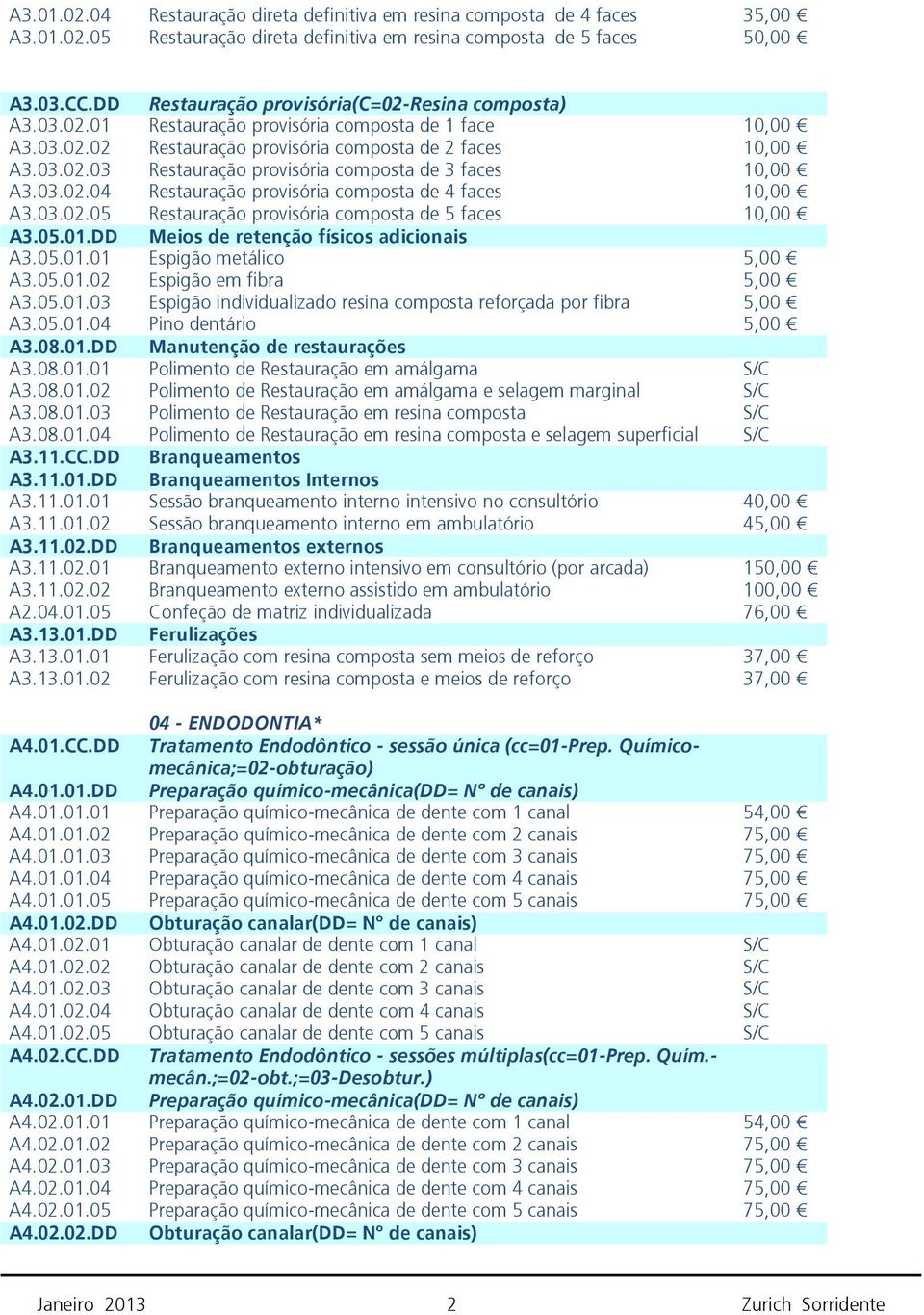 03.02.04 Restauração provisória composta de 4 faces 10,00 A3.03.02.05 Restauração provisória composta de 5 faces 10,00 A3.05.01.DD Meios de retenção físicos adicionais A3.05.01.01 Espigão metálico 5,00 A3.