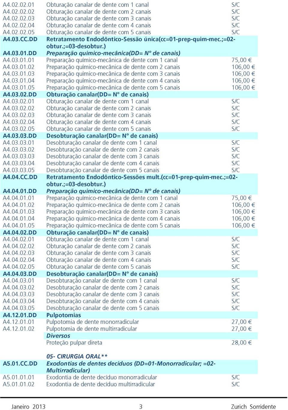 03.01.01 Preparação químico-mecânica de dente com 1 canal 75,00 A4.03.01.02 Preparação químico-mecânica de dente com 2 canais 106,00 A4.03.01.03 Preparação químico-mecânica de dente com 3 canais 106,00 A4.