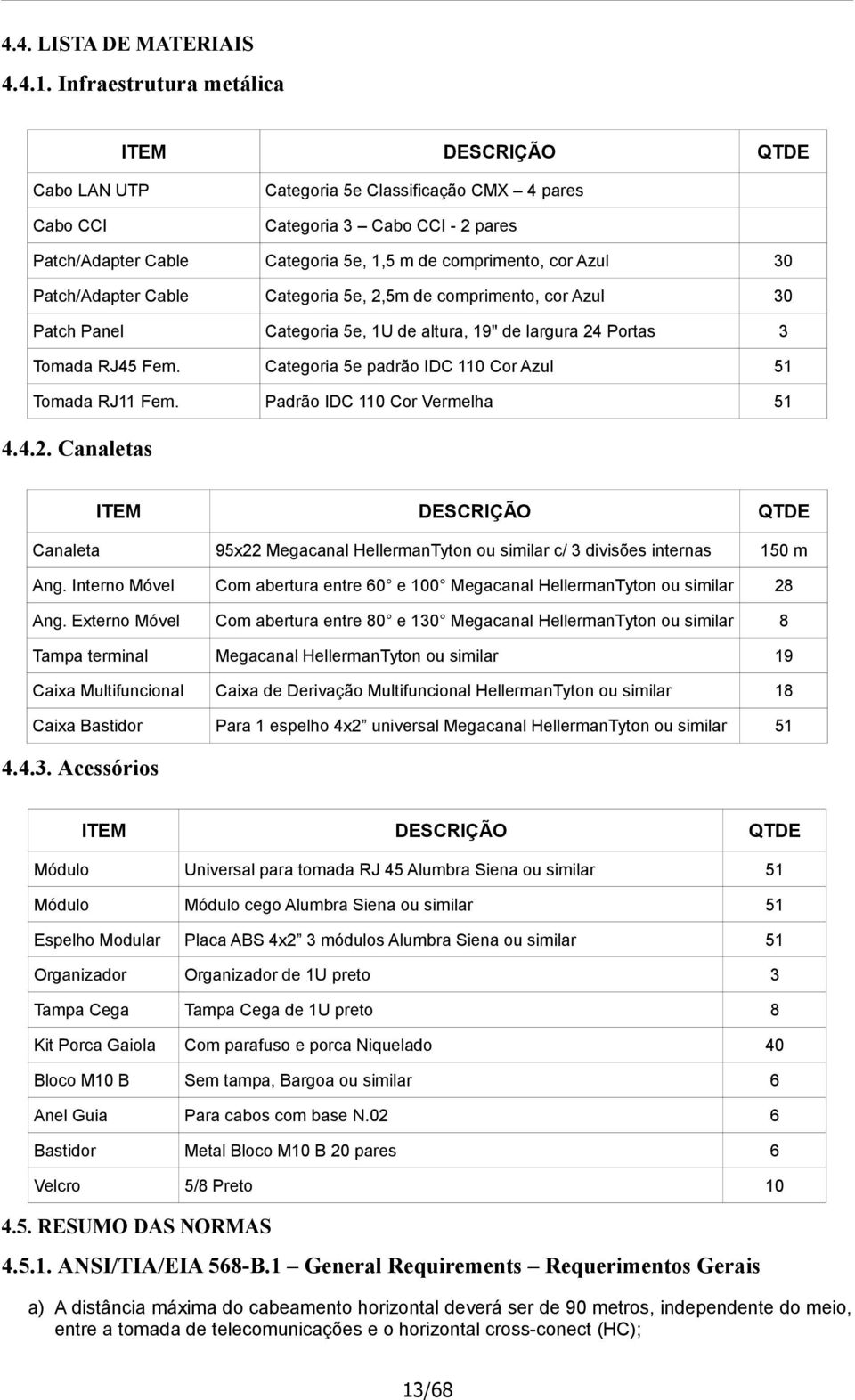 Azul 30 Patch/Adapter Cable Categoria 5e, 2,5m de comprimento, cor Azul 30 Patch Panel Categoria 5e, 1U de altura, 19" de largura 24 Portas 3 Tomada RJ45 Fem.