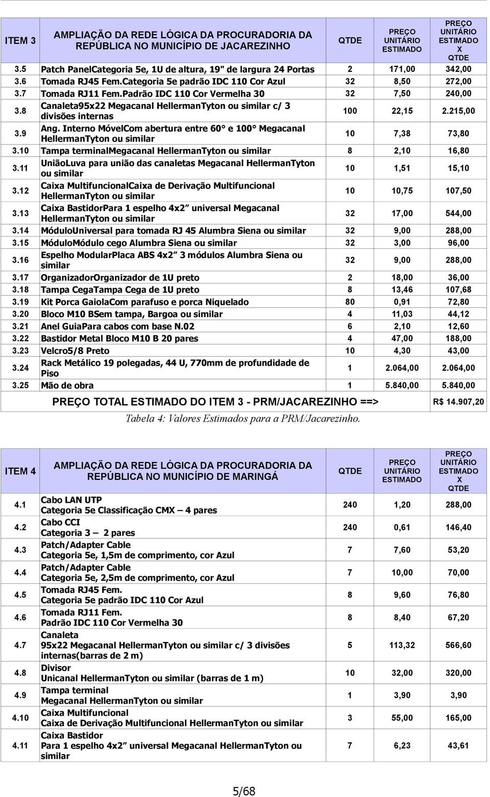 Padrão IDC 110 Cor Vermelha 30 32 7,50 240,00 3.8 Canaleta95x22 Megacanal HellermanTyton ou similar c/ 3 divisões internas 100 22,15 2.215,00 3.9 Ang.