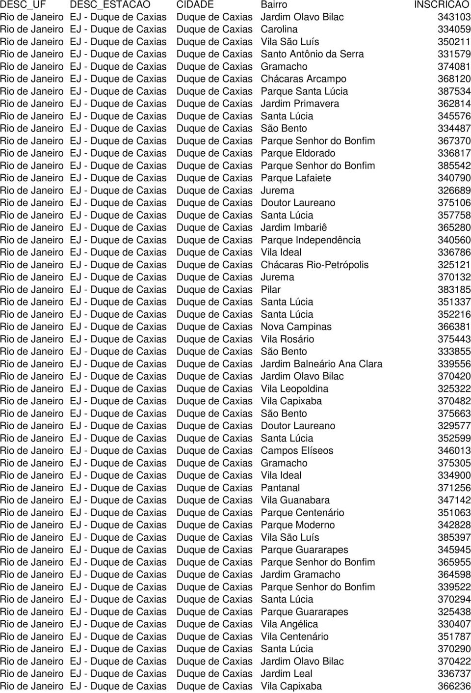 Gramacho 374081 Rio de Janeiro EJ - Duque de Caxias Duque de Caxias Chácaras Arcampo 368120 Rio de Janeiro EJ - Duque de Caxias Duque de Caxias Parque Santa Lúcia 387534 Rio de Janeiro EJ - Duque de