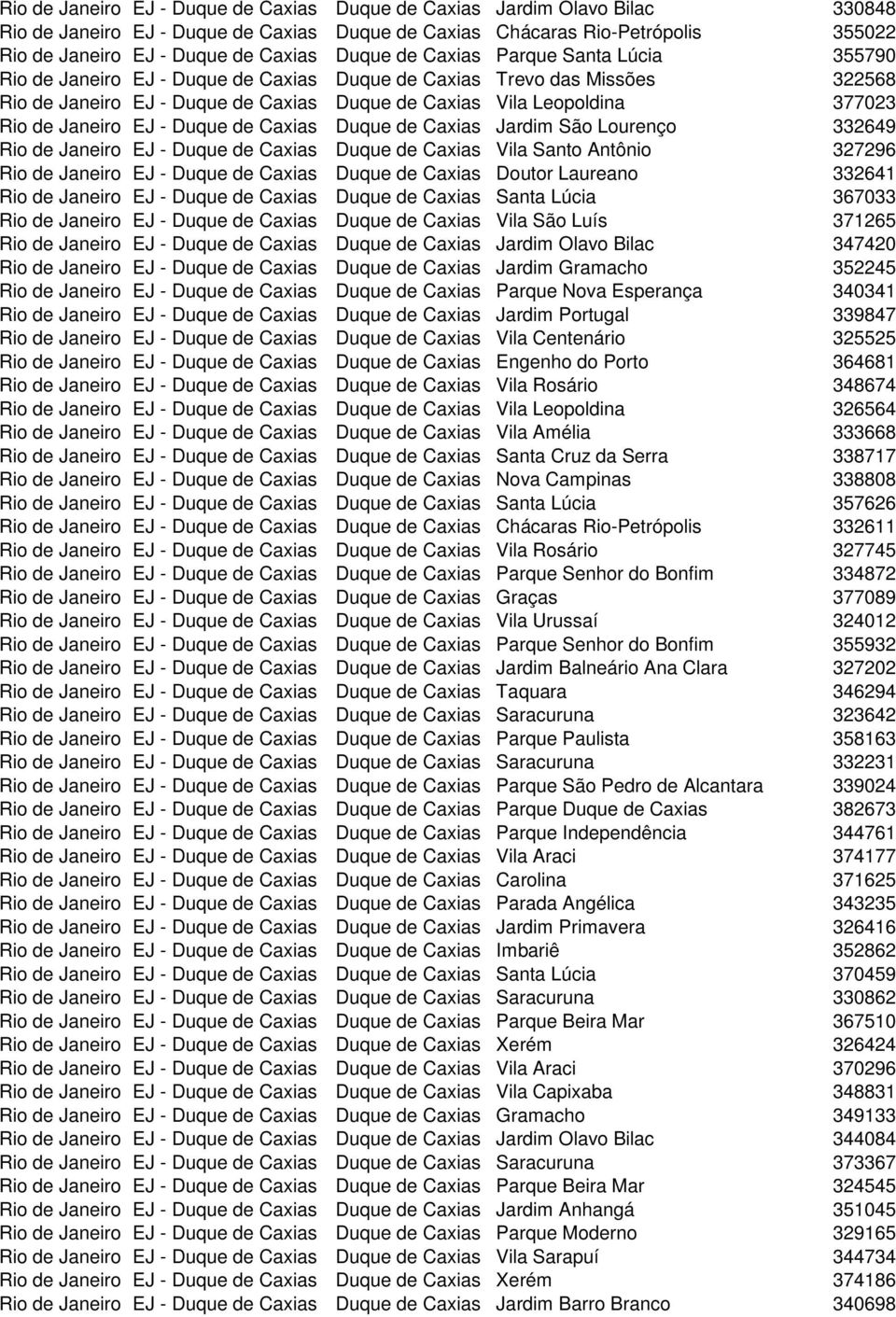de Janeiro EJ - Duque de Caxias Duque de Caxias Jardim São Lourenço 332649 Rio de Janeiro EJ - Duque de Caxias Duque de Caxias Vila Santo Antônio 327296 Rio de Janeiro EJ - Duque de Caxias Duque de