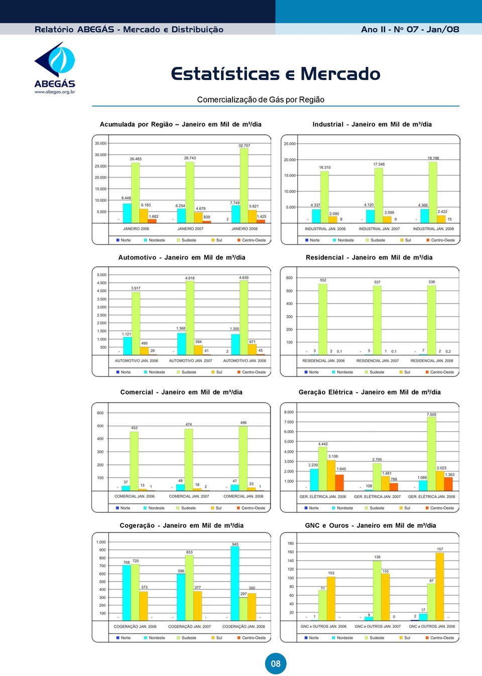 Residencial - Janeiro em Mil de m³/dia Comercial - Janeiro em Mil de m³/dia Geração Elétrica -