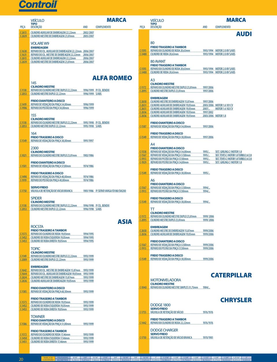 BENDIX C-2053 DUPLO 22,22mm 1996/1999 S/ABS C-1419 REPARO DE VEDAÇÃO DA PINÇA 54,00mm 1996/1999 C-1906 REPARO DO PISTÃO DA PINÇA 54,00mm 1996/1999 155 C-1130 REPARO DO DUPLO 22,22mm 1995/1998 P/ CIL.