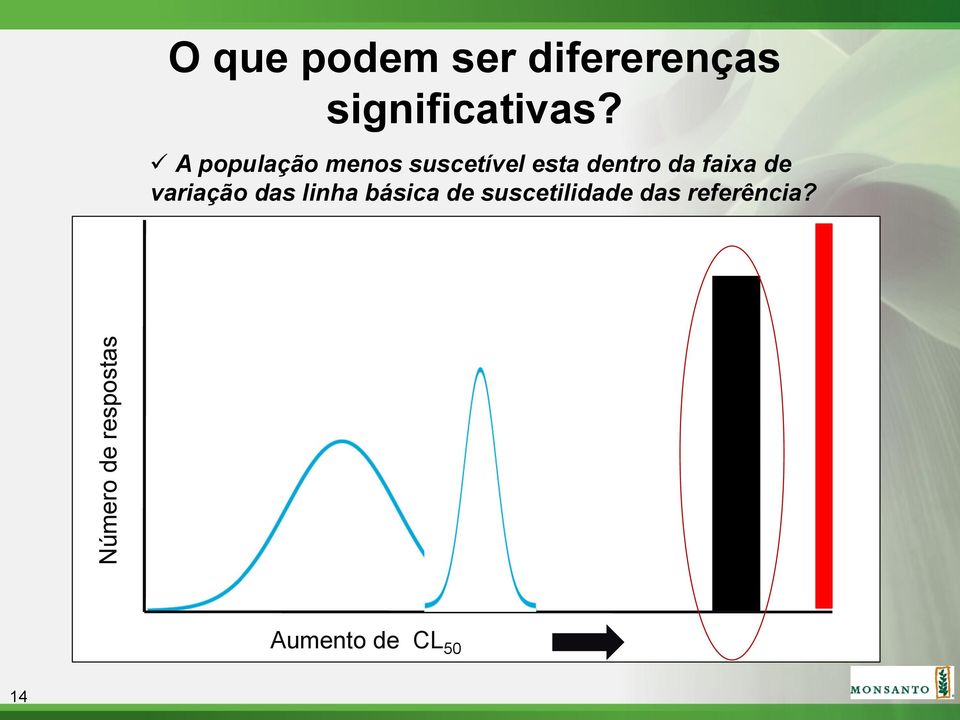 A população menos suscetível esta dentro da