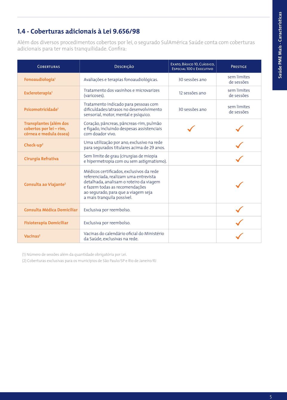 30 sessões ano Escleroterapia 1 Tratamento dos vasinhos e microvarizes (varicoses).