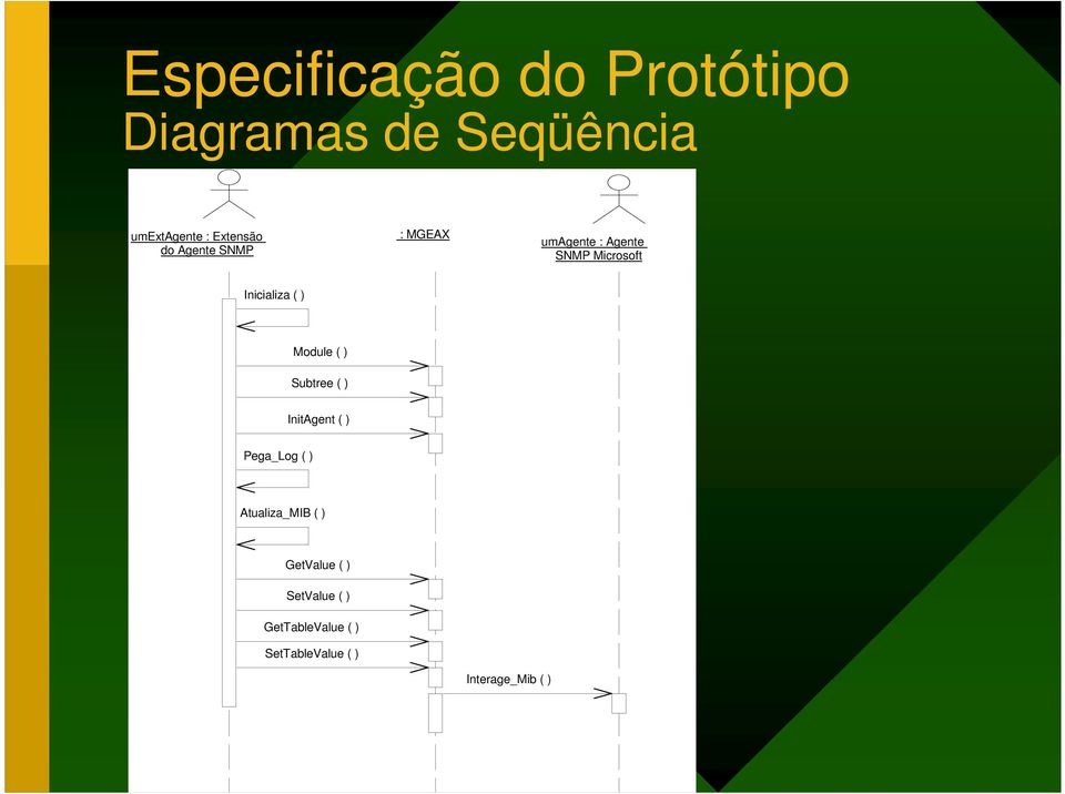 Module ( ) Subtree ( ) InitAgent ( ) Pega_Log ( ) Atualiza_MIB ( )