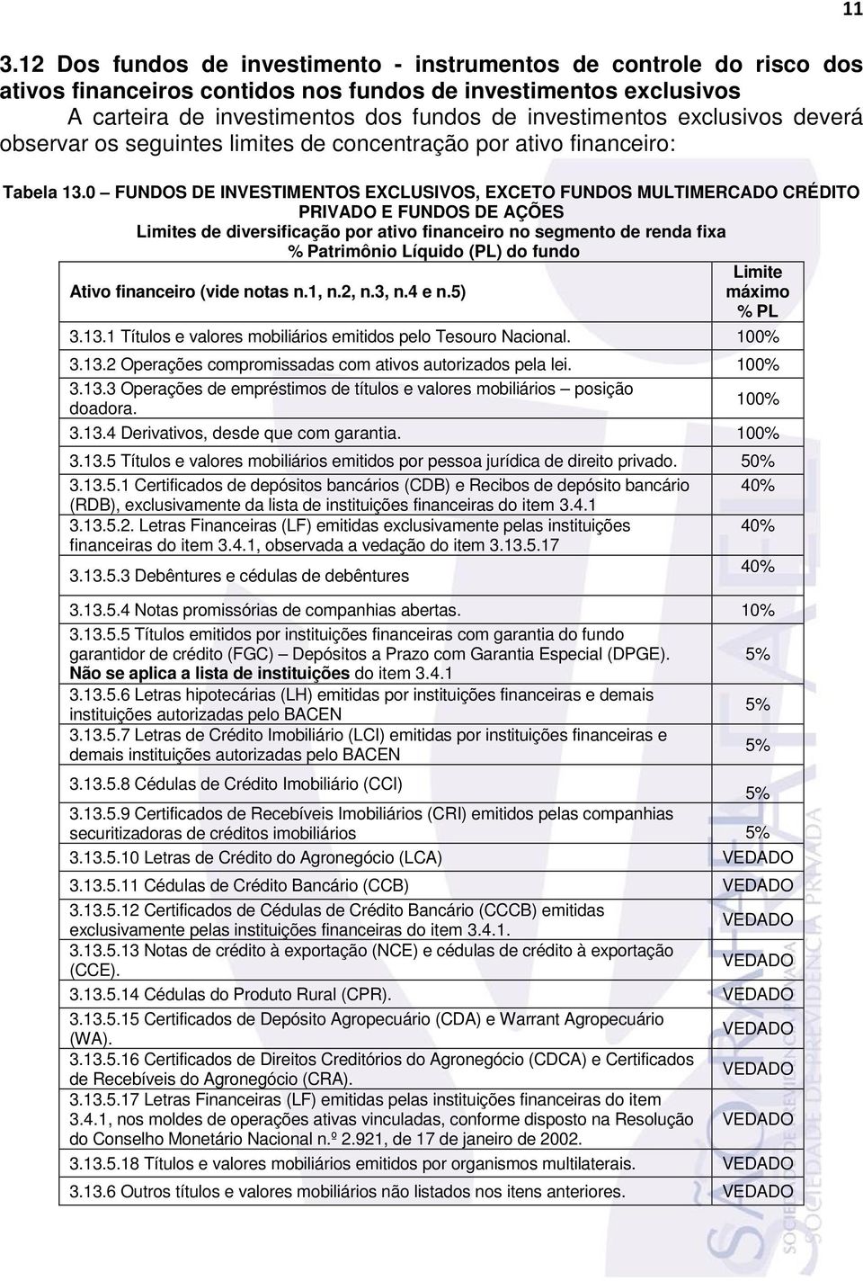 0 FUNDOS DE INVESTIMENTOS EXCLUSIVOS, EXCETO FUNDOS MULTIMERCADO CRÉDITO PRIVADO E FUNDOS DE AÇÕES Limites de diversificação por ativo financeiro no segmento de renda fixa % Patrimônio Líquido (PL)