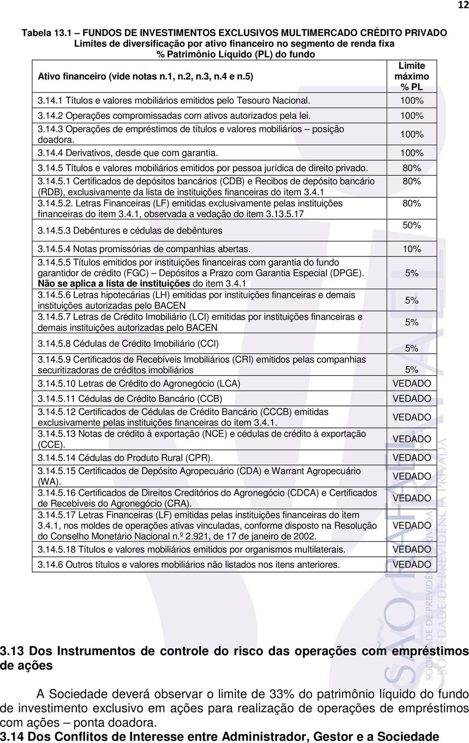 (vide notas n.1, n.2, n.3, n.4 e n.5) máximo % PL 3.14.1 Títulos e valores mobiliários emitidos pelo Tesouro Nacional. 100% 3.14.2 Operações compromissadas com ativos autorizados pela lei. 100% 3.14.3 Operações de empréstimos de títulos e valores mobiliários posição doadora.