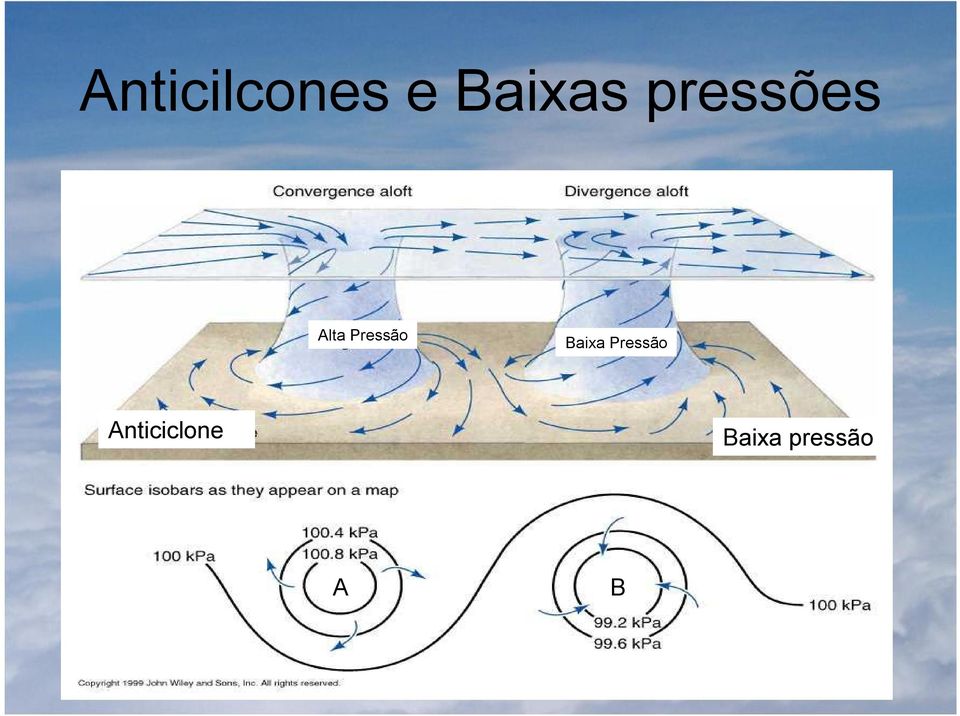 Baixa Pressão