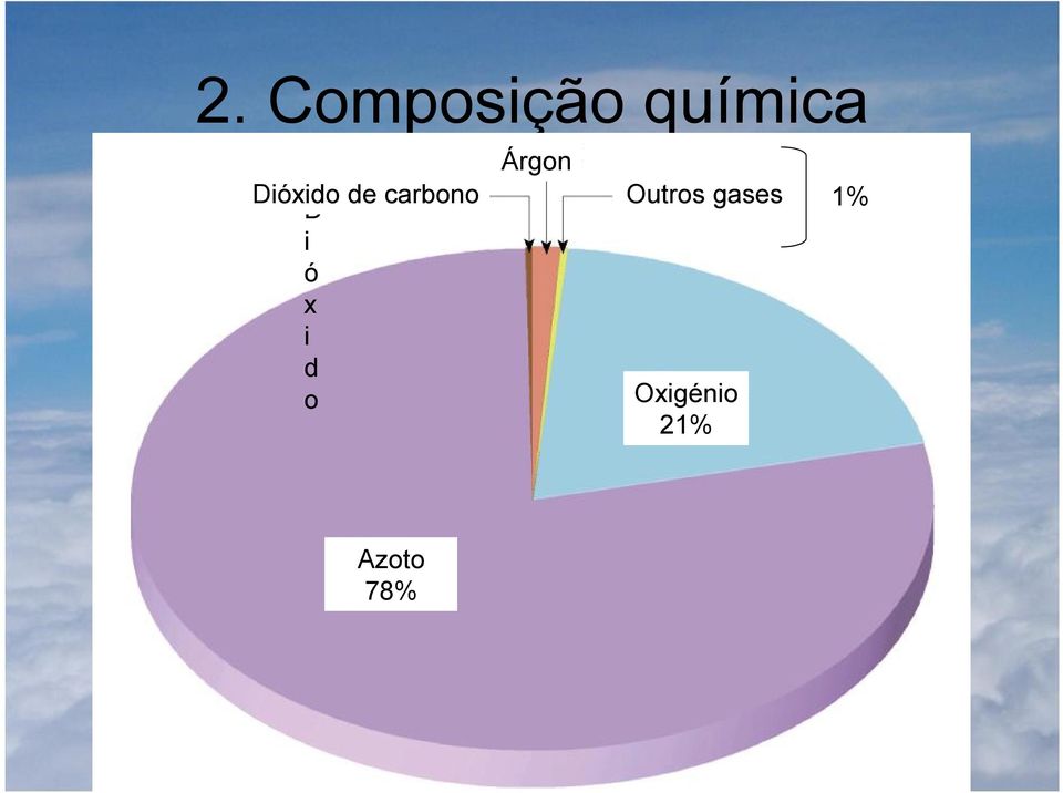 x i d o Árgon Outros