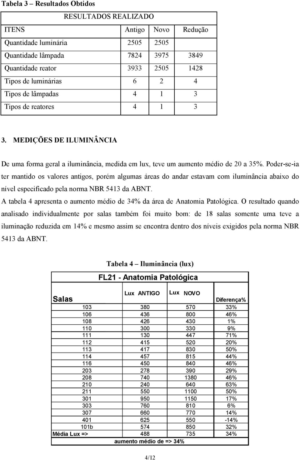 Poder-se-ia ter mantido os valores antigos, porém algumas áreas do andar estavam com iluminância abaixo do nível especificado pela norma NBR 5413 da ABNT.