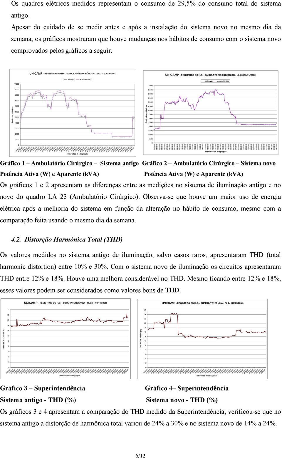 gráficos a seguir. UNICA