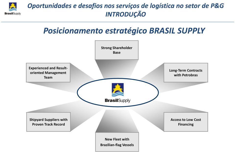 Long-Term Contracts with Petrobras Shipyard Suppliers with Proven