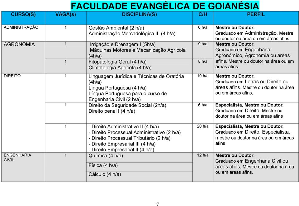 Portuguesa para o curso de Engenharia Civil (2 h/a) 1 Direito da Seguridade Social (2h/a) Direito penal I (4 h/a) 6 h/a Mestre ou Doutor. Graduado em Administração.