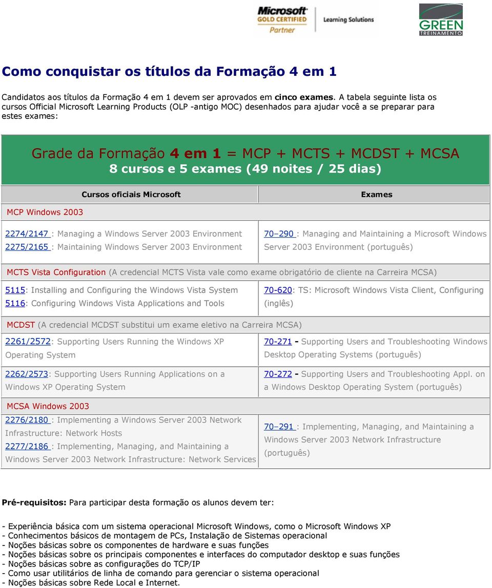 MCSA 8 cursos e 5 exames (49 noites / 25 dias) Cursos oficiais Microsoft Exames MCP Windows 2003 2274/2147 : Managing a Windows Server 2003 Environment 2275/2165 : Maintaining Windows Server 2003