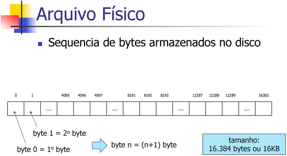2288 2289 6383 byte = 2 o byte byte 0 = o