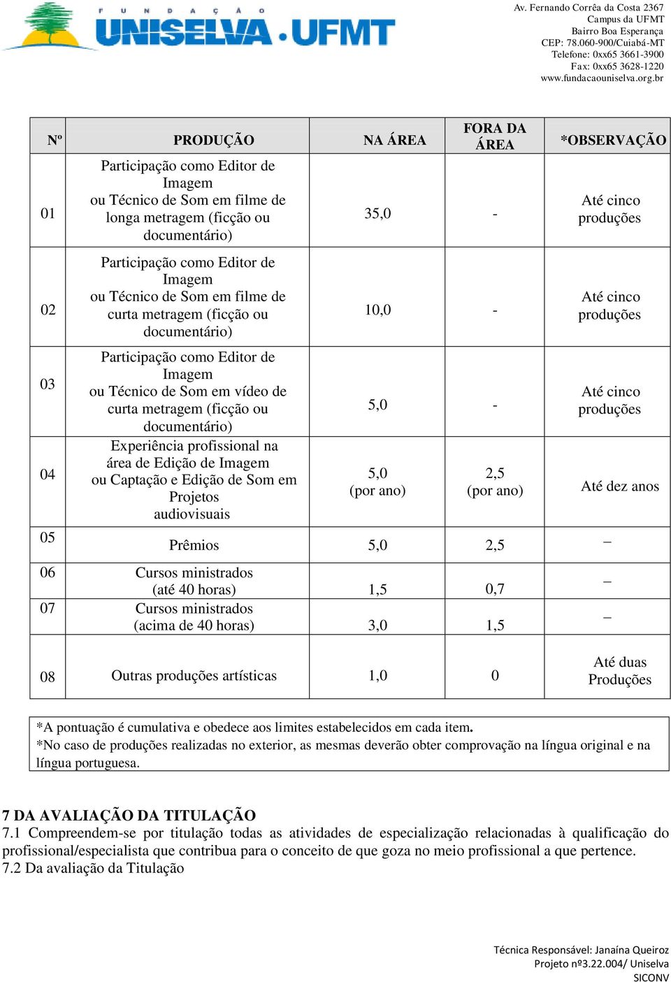 ministrados (até 40 horas) Cursos ministrados 1,5 0,7 5 (acima de 40 horas) 3,0 1,5 08 Outras artísticas 1,0 0 Até dez anos Até duas Produções *A pontuação é cumulativa e obedece aos limites