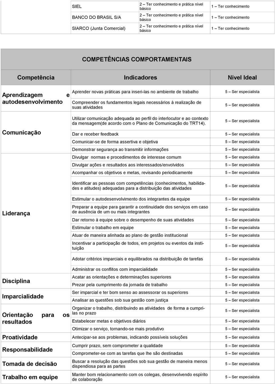 mensagem(de acordo com o Plano de Comunicação do TRT14).