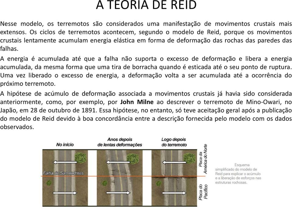 A energia é acumulada até que a falha não suporta o excesso de deformação e libera a energia acumulada, da mesma forma que uma tira de borracha quando é esticada até o seu ponto de ruptura.