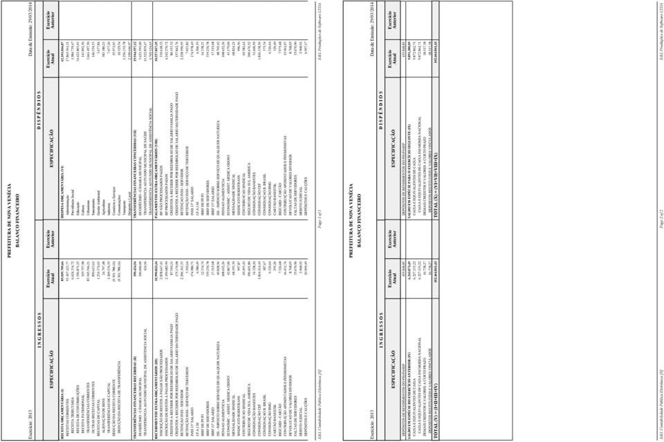 757,98 Cultura 143.892,56 TRANSFERÊNCIAS CORRENTES 83.545.546,21 Urbanismo 3.661.497,50 OUTRAS RECEITAS CORRENTES 850.613,61 Saneamento 146.354,53 RECEITAS DE CAPITAL 1.234.374,03 Gestão Ambiental 3.