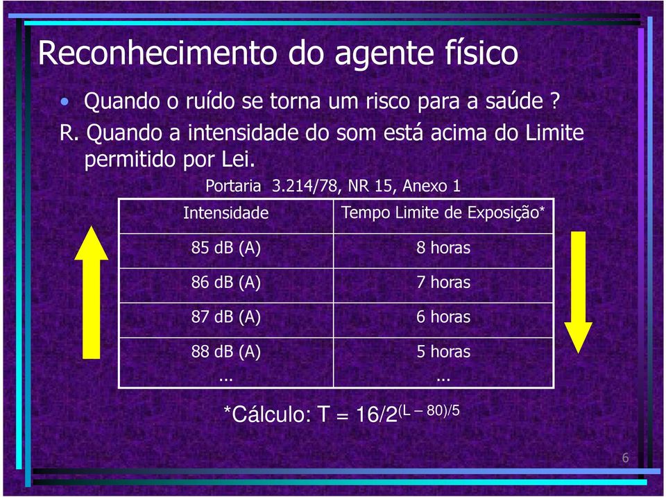 214/78, NR 15, Anexo 1 Intensidade Tempo Limite de Exposição* 85 db (A) 8 horas 86