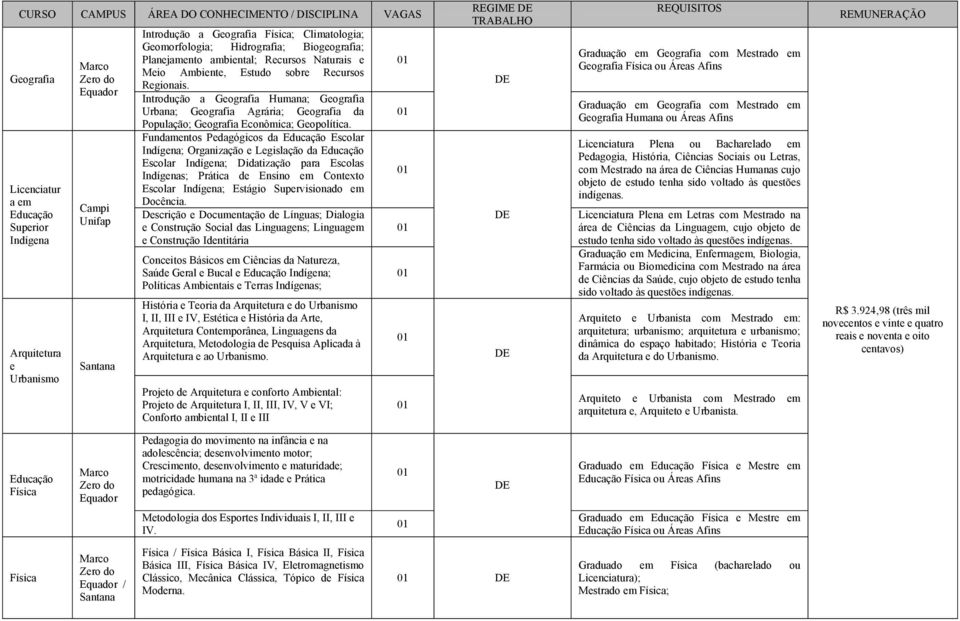 Introdução a Geografia Humana; Geografia Urbana; Geografia Agrária; Geografia da População; Geografia Econômica; Geopolítica.