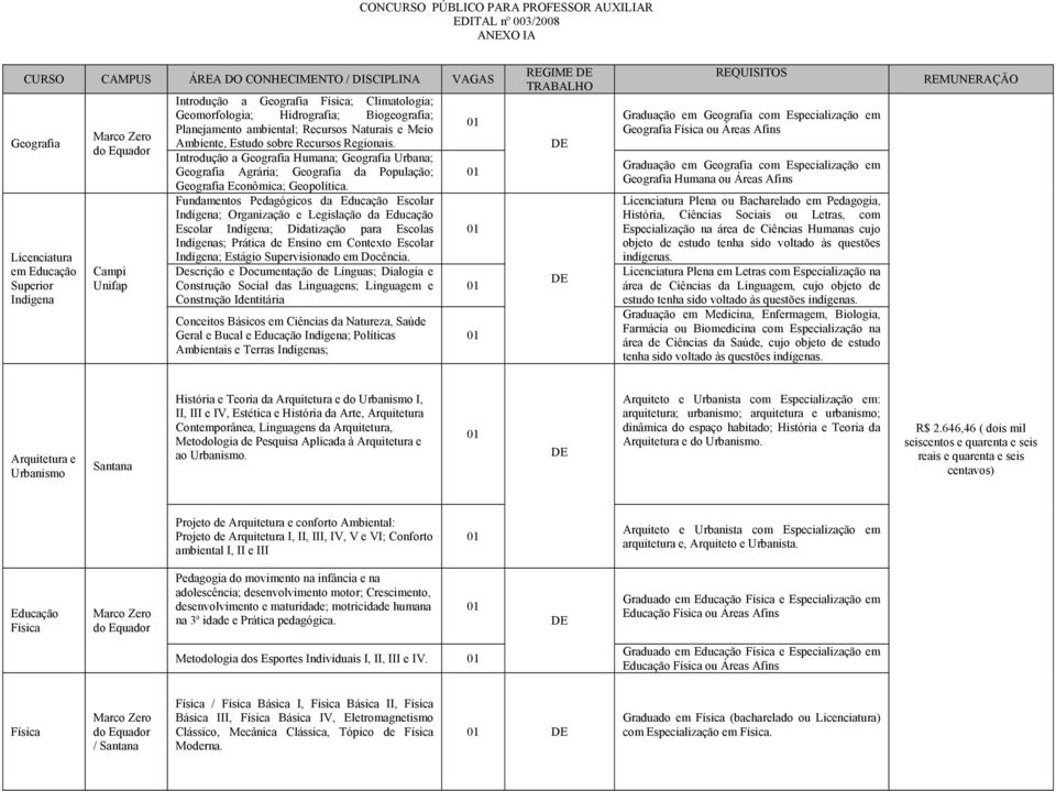 Introdução a Geografia Humana; Geografia Urbana; Geografia Agrária; Geografia da População; Geografia Econômica; Geopolítica.