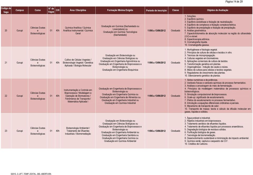 Instrumntação Control m Bioprocssos / Modlagm Opração d Biorrators / Fnômnos d Transport / Matmática Aplicada I Graduação m Química (Bacharlado ou Licnciatura) ou Graduação m Química Tcnológica