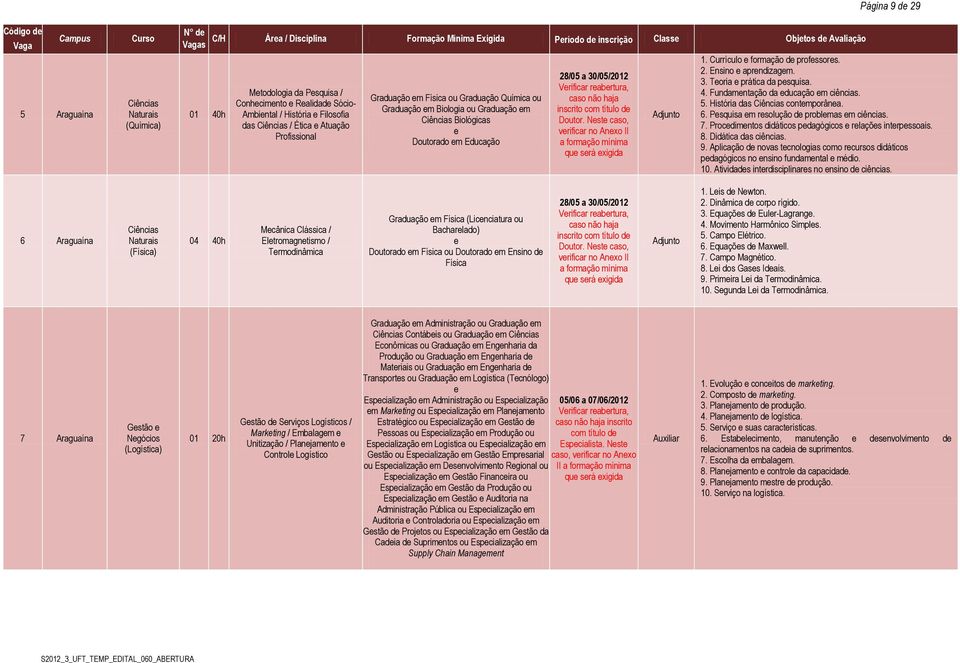 30/05/2012 Vrificar rabrtura, caso não haja inscrito com título d Doutor. Nst caso, vrificar no Anxo II a formação mínima qu srá xigida Adjunto Página 9 d 29 1. Currículo formação d profssors. 2. Ensino aprndizagm.